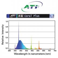 ATI Coral Plus T5 [48 in. - 54w] - 4 PACK